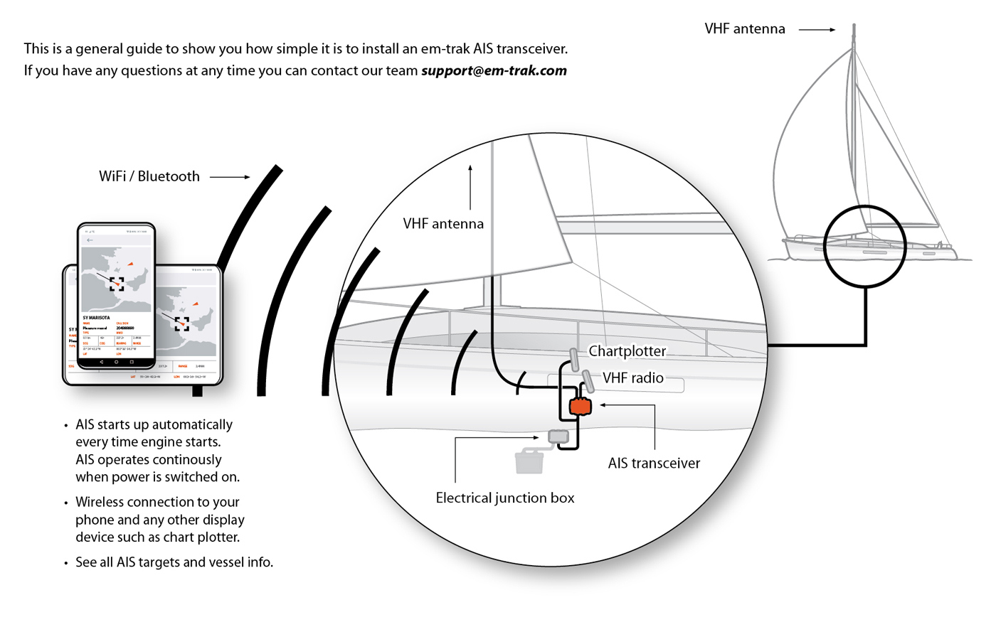 Émetteur-récepteur AIS em-trak B952 Classe B - 5W SOTDMA - WiFi & Bluetooth